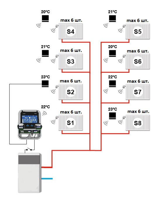 tech wifi 8s, беспроводной комнатный контроллер для установки, управляемый через интернет